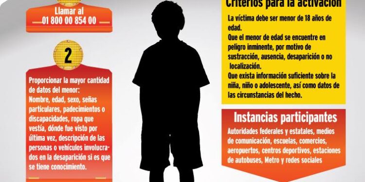 SEN. GEOVANNA BAÑUELOS: URGE QUE LAS TELEFÓNICAS TENGAN RESPONSABILIDAD SOCIAL Y DIFUNDAN LA ALERTA AMBER