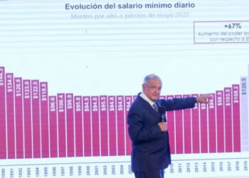 GOBIERNO ANUNCIA NUEVO AUMENTO SALARIAL A PARTIR DEL 1 DE ENERO DE 2024 E INAUGURA NUEVO AEROPUERTO DE TULUM