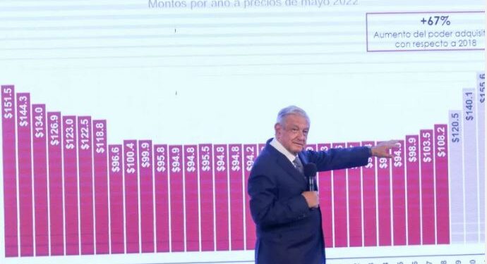 GOBIERNO ANUNCIA NUEVO AUMENTO SALARIAL A PARTIR DEL 1 DE ENERO DE 2024 E INAUGURA NUEVO AEROPUERTO DE TULUM