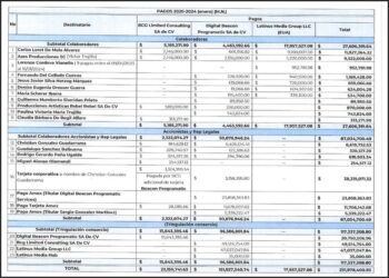 PABLO GÓMEZ: “UIF INVESTIGA A LATINUS, NO A LORET DE MOLA NI A BROZO