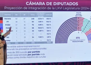 NIEGAN PERMISO PARA MITIN EN LA EXPLANADA DEL INE