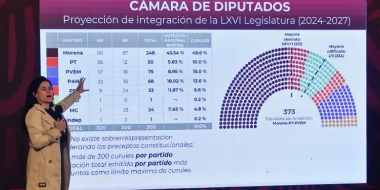 NIEGAN PERMISO PARA MITIN EN LA EXPLANADA DEL INE