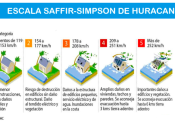 TERCER HURACÁN DE MAGNITUD SOBRE MÉXICO: “MILTÓN” SUBE A ESCALA 4