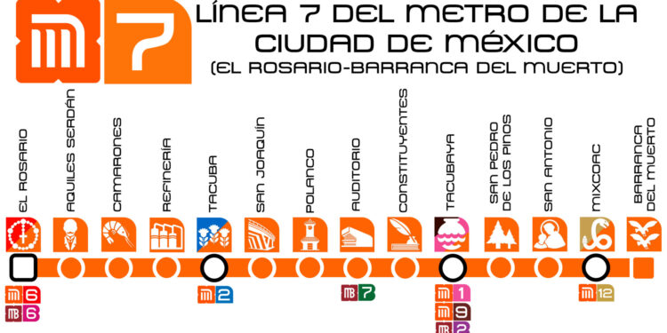 FALLAS EN EL METRO: LINEA 7 (ROSARIO-BARRANCA DEL MUERTO)