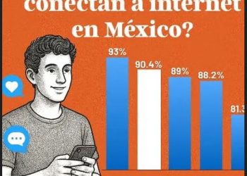 INEGI: MÉXICO UN PAÍS HIPERCONECTADO