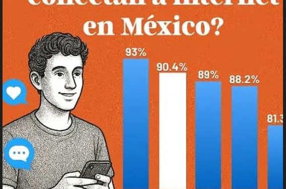 INEGI: MÉXICO UN PAÍS HIPERCONECTADO
