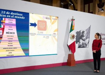 PLAN MÉXICO: EN TURISMO SE PROYECTA INVERSIÓN DE MÁS DE 20 MIL MDD