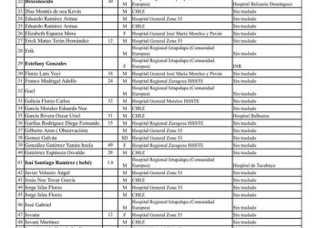 EXPLOSIÓN EN IZTAPALAPA: CONFIRMA CLARA BRUGADA. 8 PERSONAS FALLECIDAS Y 90 LESIONADAS