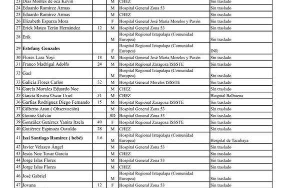 EXPLOSIÓN EN IZTAPALAPA: CONFIRMA CLARA BRUGADA. 8 PERSONAS FALLECIDAS Y 90 LESIONADAS