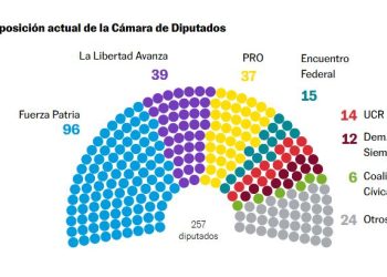 ARGENTINA: EN ELECCIONES LEGISLATIVAS CRUCIALES, MILEI SE JUEGA SU GOBERNABILIDAD