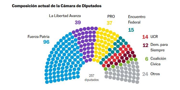 ARGENTINA: EN ELECCIONES LEGISLATIVAS CRUCIALES, MILEI SE JUEGA SU GOBERNABILIDAD