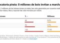 DESDE HACE UN MES, 8 MILLONES DE BOTS PROMUEVEN LA MARCHA DE LA GENERACIÓN Z