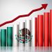 INEGI: ECONOMÍA NACIONAL EN CRECIMIENTO, EN OCTUBRE SUPERÓ EXPECTATIVAS