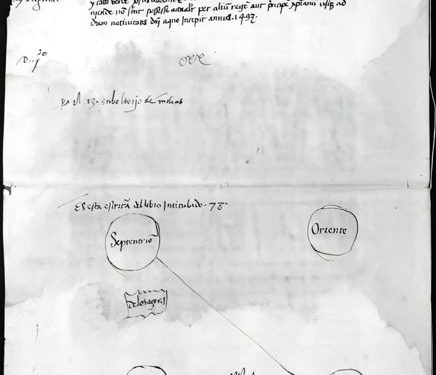 DOCUMENTO (REGISTRO HISTÓRICO) QUE EMITIÓ UN PAPA PARA JUSTIFICAR EL SAQUEO, GENOCIDIO Y ESCLAVITUD EN AMÉRICA