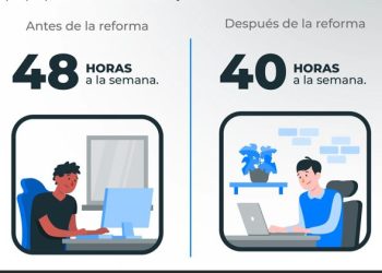 SENADO: APRUEBAN EN COMISIONES REFORMA CONSTITUCIONAL POR SEMANA LABORAL DE 40 HORAS