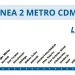 METRO: CERRARÁN ESTACIONES DE LA LINEA 2 EN CDMX POR MUNDIAL 2026