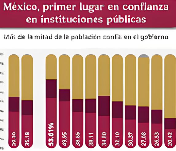 MUNDIAL 2026: MÉXICO SIGUE AVANZANDO, PERO EN LOS ÍNDICES GLOBALES. Por Diego Vega (*)